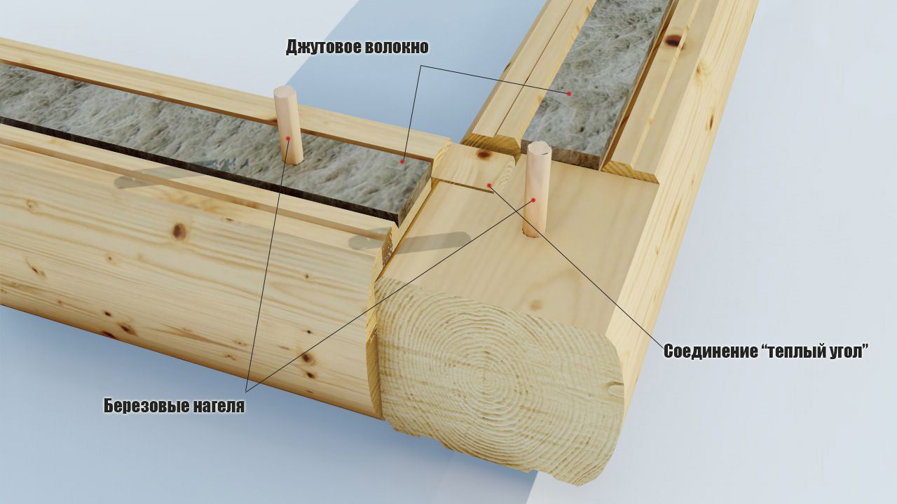 Тепло ли в доме из бруса? Как правильно утеплять деревянный дом – «Е-ТЕРЕМ»